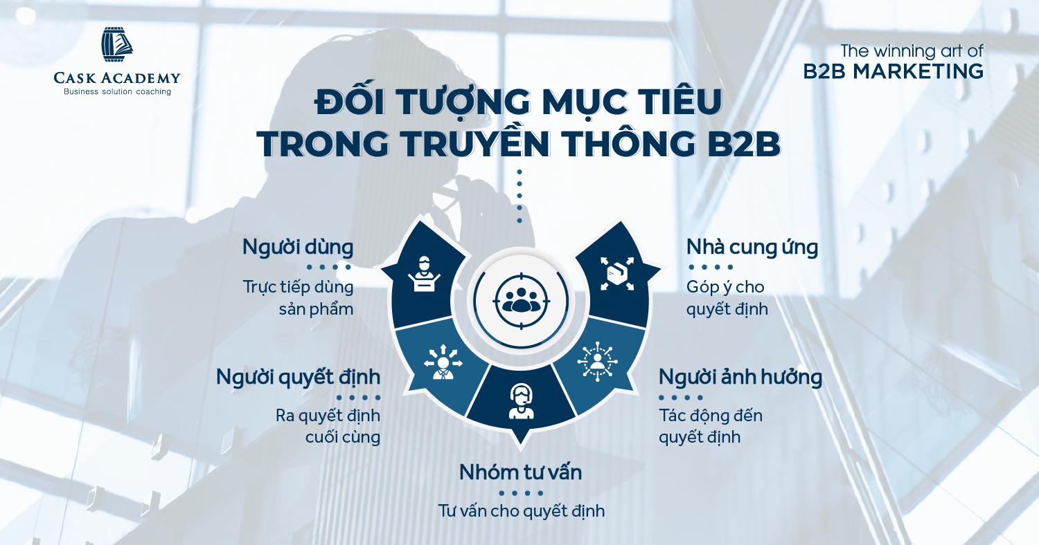 Truyền thông B2B - Kỳ 1: Đối tượng mục tiêu